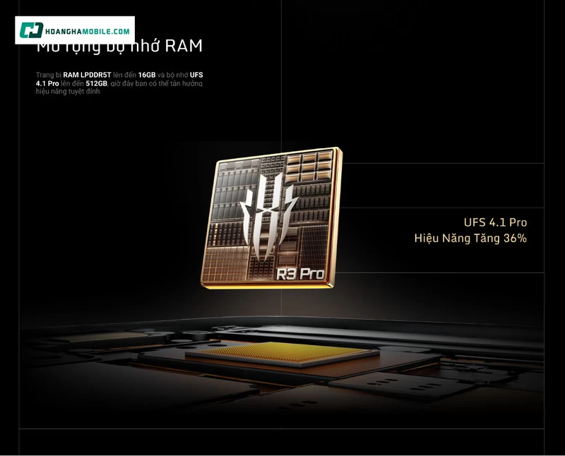 Bộ nhớ mở rộng thông minh. Bộ nhớ mở rộng thông minh.