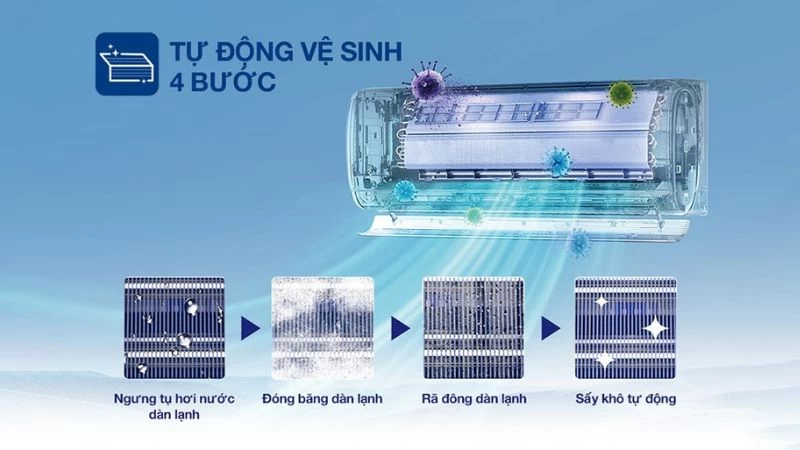 Tiện ích đa năng. Tiện ích đa năng.