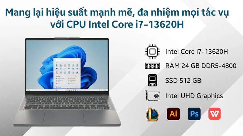 Hiệu năng Intel Core i7-13620H.