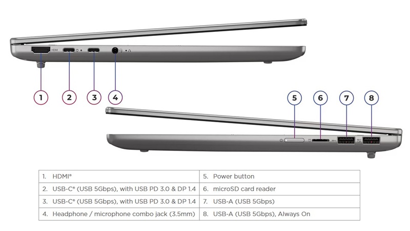 Đa dạng tiêu chuẩn cổng kết nối thiết bị.
