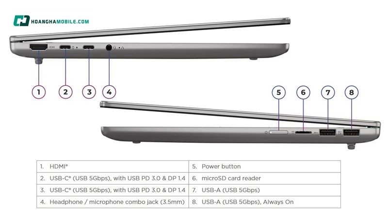 Đa dạng tiêu chuẩn cổng kết nối thiết bị. Đa dạng tiêu chuẩn cổng kết nối thiết bị.