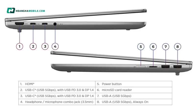 Đa dạng tiêu chuẩn cổng kết nối thiết bị. Đa dạng tiêu chuẩn cổng kết nối thiết bị.