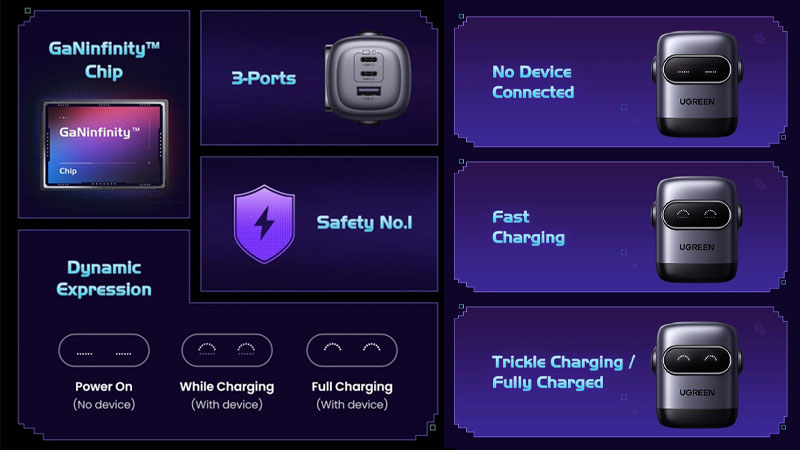 Sự kết hợp 2 cổng USB-C và 1 cổng USB-A mang lại khả năng sạc linh hoạt cho nhiều thiết bị cùng lúc.