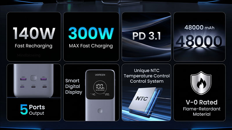 Trạm sạc dự phòng mini 48,000mAh UGREEN PB770 300W sạc đồng thời 5 thiết bị.