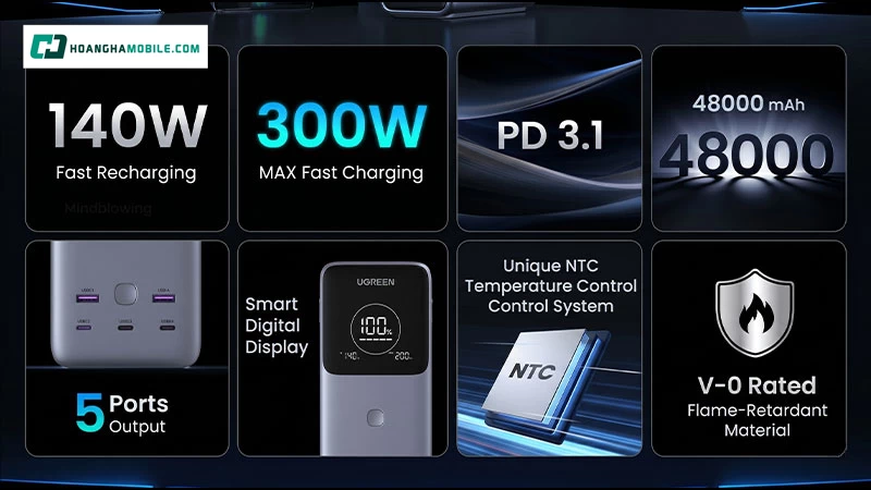 Trạm sạc dự phòng mini 48,000mAh UGREEN PB770 300W sạc đồng thời 5 thiết bị. Trạm sạc dự phòng mini 48,000mAh UGREEN PB770 300W sạc đồng thời 5 thiết bị.