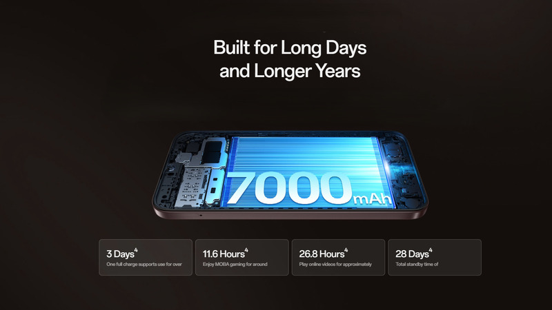 Dung lượng viên pin tối ưu đạt 7000mAh.