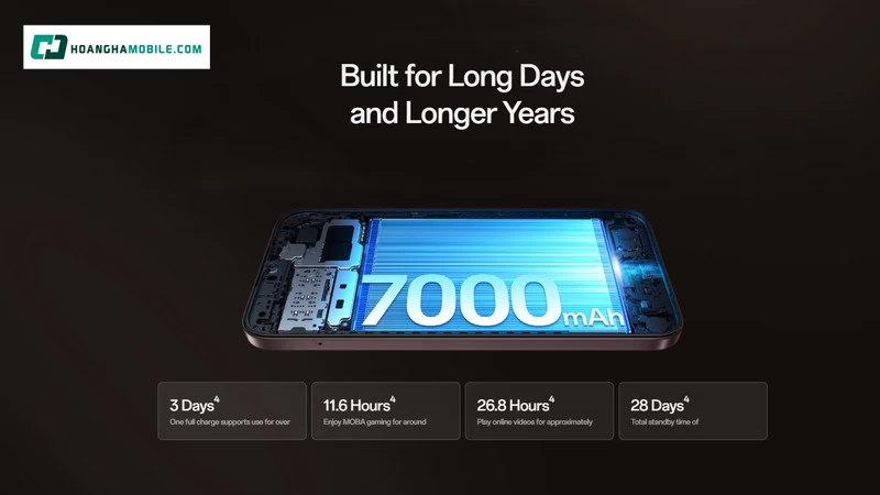 Dung lượng viên pin tối ưu đạt 7000mAh. Dung lượng viên pin tối ưu đạt 7000mAh.