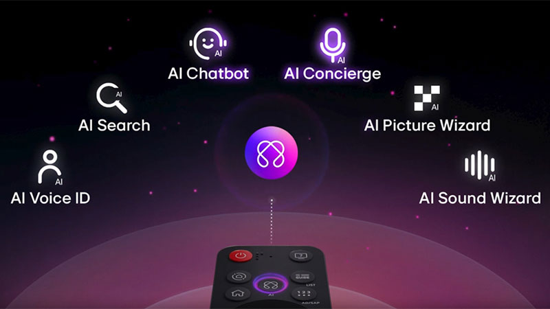 LG 55UA8055PSA hỗ trợ AI Magic Remote với nút AI mới, điều khiển giọng nói và thao tác kéo thả.