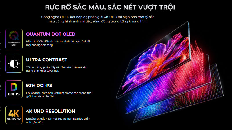 Công nghệ QLED kết hợp độ phân giải 4K UHD giúp hình ảnh sắc nét hơn TV Full HD.