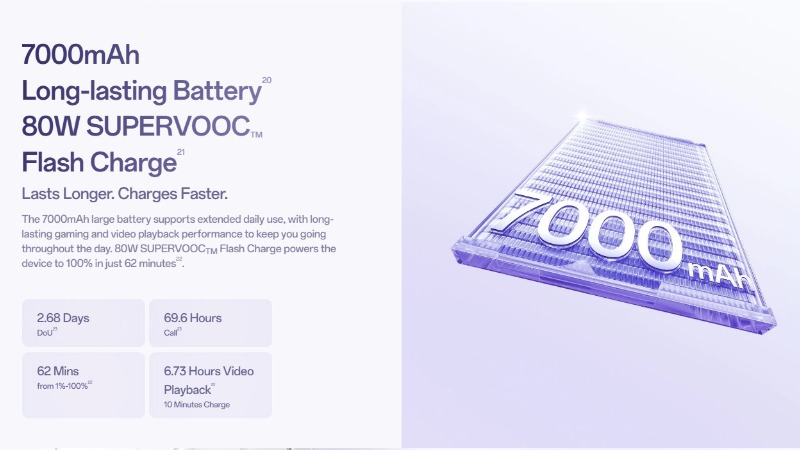 Pin 7000mAh là một trong những điểm mạnh rõ nhất của OPPO Reno16 F 5G.