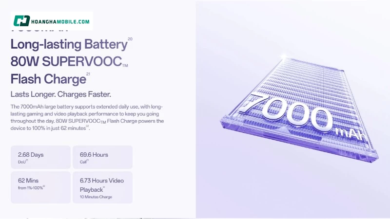 Pin 7000mAh là một trong những điểm mạnh rõ nhất của OPPO Reno16 F 5G. Pin 7000mAh là một trong những điểm mạnh rõ nhất của OPPO Reno16 F 5G.