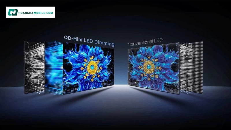 Điểm mạnh lớn nhất của Google Tivi TCL QD-Mini Led 4K 55 inch 55P8LS nằm ở công nghệ QD-Mini LED. Điểm mạnh lớn nhất của Google Tivi TCL QD-Mini Led 4K 55 inch 55P8LS nằm ở công nghệ QD-Mini LED.