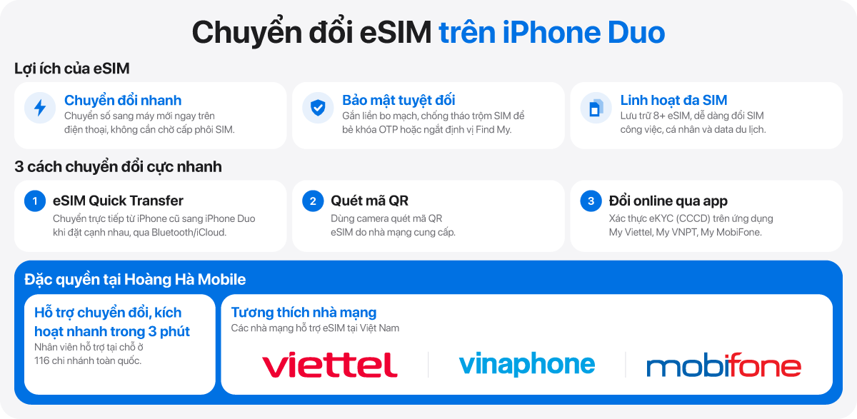esim