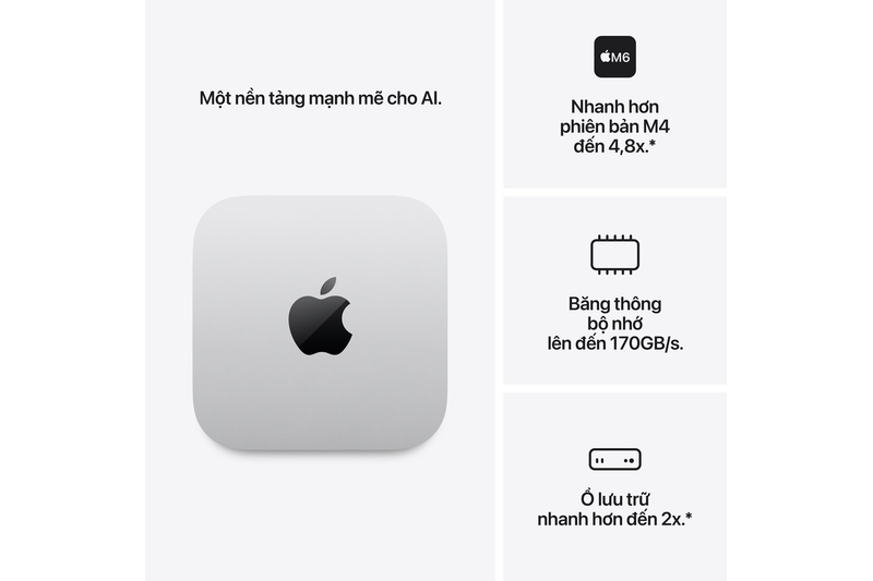 Mac Mini M6 12CPU 12GPU.