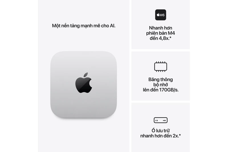 Mac Mini M6 12CPU 12GPU. Mac Mini M6 12CPU 12GPU.