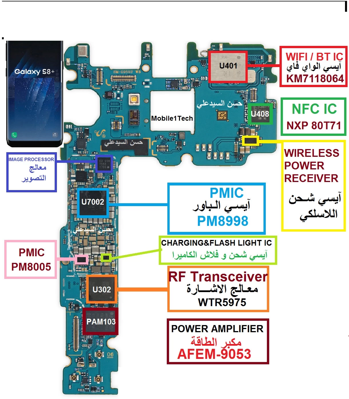 Sửa lỗi vân tay Samsung S8 Plus