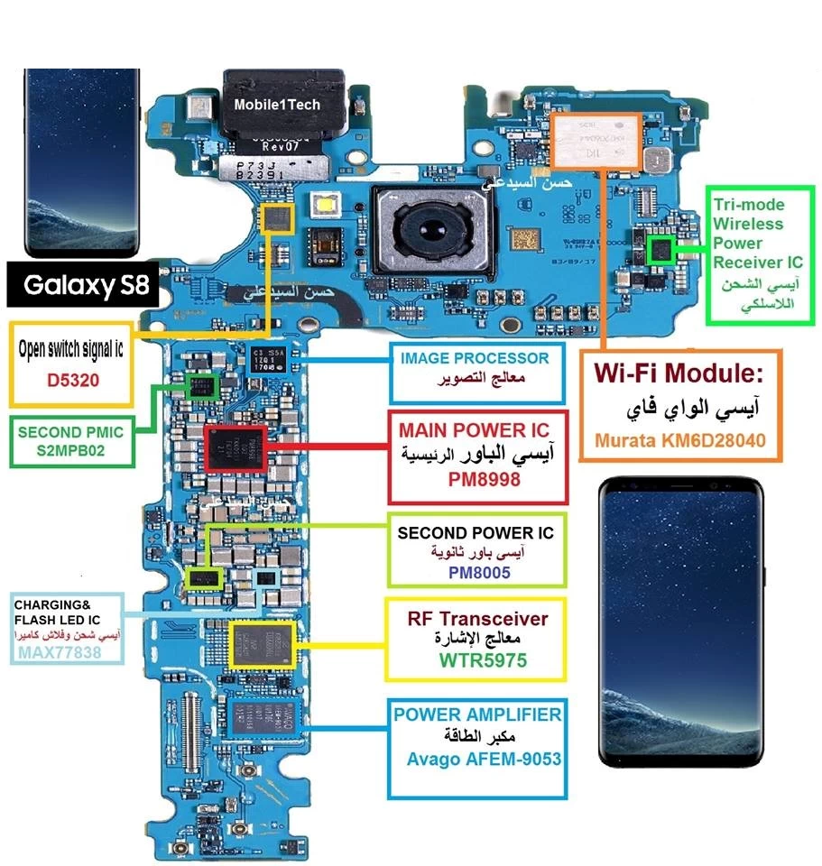 Sửa lỗi vân tay Samsung S8