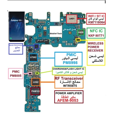 Sửa lỗi vân tay Samsung S8 Plus