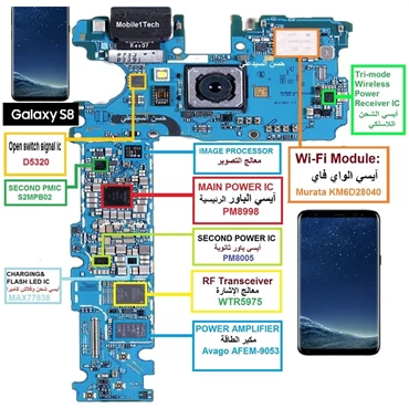 Sửa lỗi vân tay Samsung S8