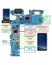 Sửa lỗi vân tay Samsung S8